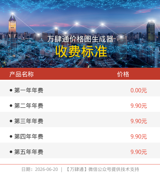 价格图示例